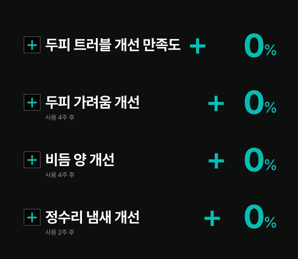 [포켓몬 에디션][비듬/각질케어]릴리이브 스칼프턴 시카 PDRN 딥클린 샴푸 500g 2종 택1 상세페이지 30